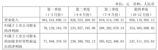 指紋芯片/模組現(xiàn)強(qiáng)強(qiáng)聯(lián)合局勢(shì) 匯頂/歐菲光成最大贏家