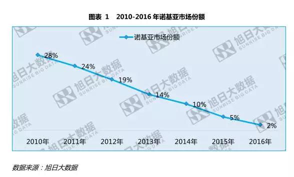 諾基亞的不滅手機夢：助小米攻華為攜蔡司打OPPO/vivo？