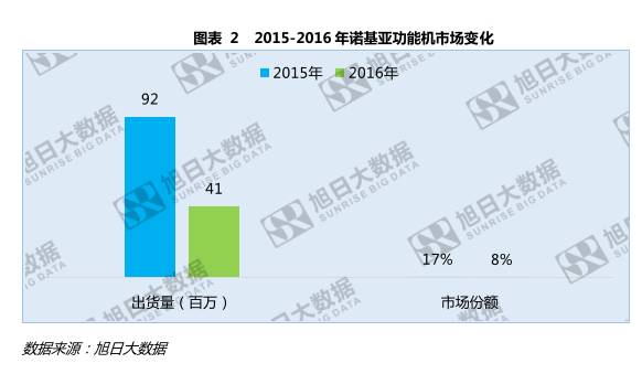 諾基亞的不滅手機夢：助小米攻華為攜蔡司打OPPO/vivo？