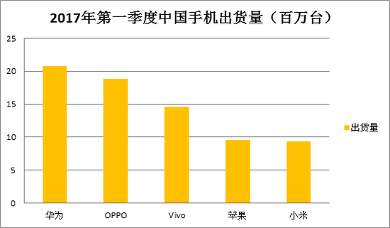 三星二季度利潤創(chuàng)新高 韓企卻在中國上演大潰敗