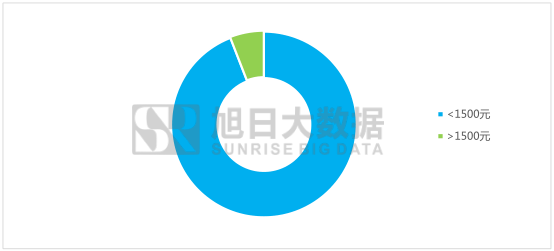 展訊芯片印度吃香，欲拓展版圖進軍高端市場