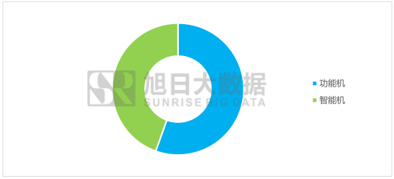 展訊芯片印度吃香，欲拓展版圖進軍高端市場