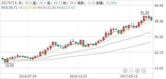 2017年上半年手機產業上市公司業績預告匯總