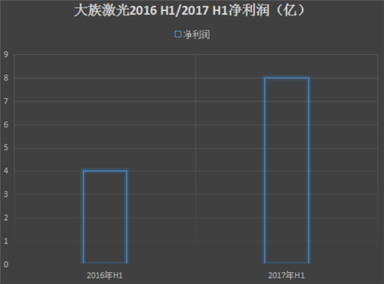 2017年上半年手機產業上市公司業績預告匯總