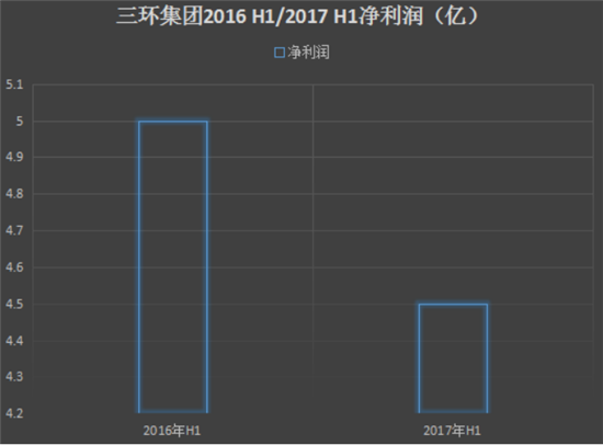 2017年上半年手機產業上市公司業績預告匯總