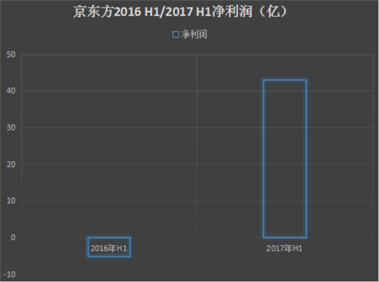 2017年上半年手機產業上市公司業績預告匯總