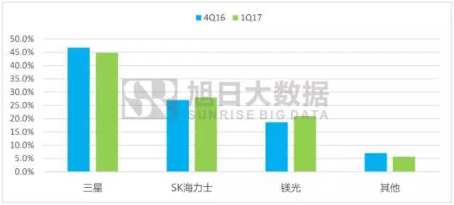 內存供應商為保利潤嚴格控制內存供應