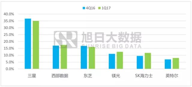 內存供應商為保利潤嚴格控制內存供應