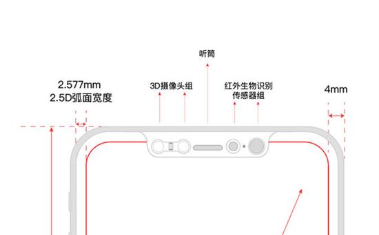 屏內指紋和3D面部識別? iPhone8到底用啥？