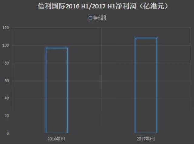 總投資404億元 信利5代TFT-LCD/6代AMOLED仁壽項目簽約落地