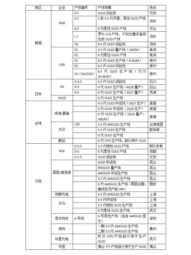 總投資404億元 信利5代TFT-LCD/6代AMOLED仁壽項目簽約落地