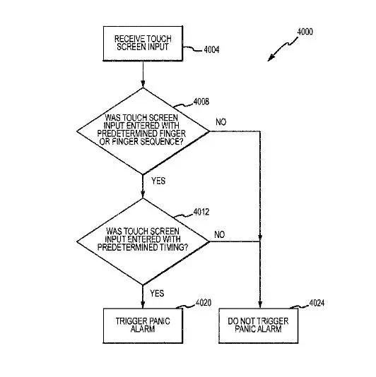 蘋果新專利：通過指紋識別悄悄報警