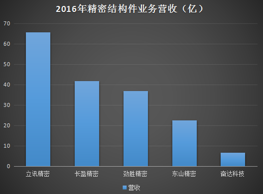 一年半股價暴跌60%多 奮達科技為何連續呼吁增持？