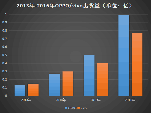 永遠不要和小米談精致，也不要和OPPO講情懷