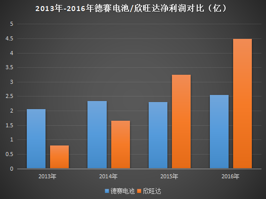 德賽電池/欣旺達或失去蘋果訂單 傳LG獨吞iPhone 9電池訂單