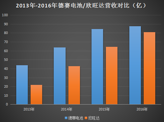 德賽電池/欣旺達或失去蘋果訂單 傳LG獨吞iPhone 9電池訂單