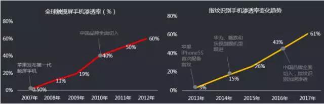 無線充電