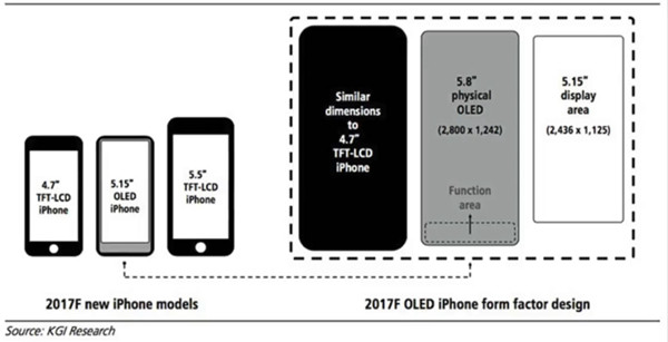 iPhone 8竟然被iOS開(kāi)發(fā)部門(mén)泄露了