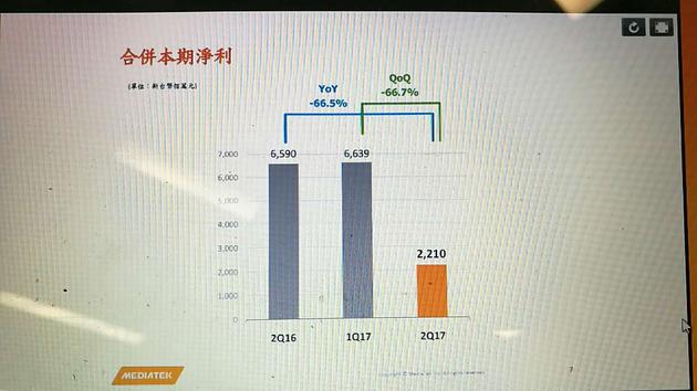 高通殺入中低端芯片市場 沖擊聯發科