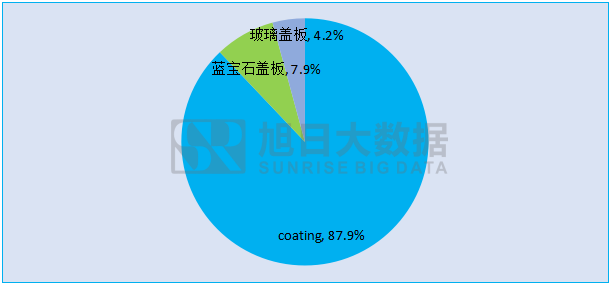 屏下指紋暫難量產 全面屏下的指紋方案終端會怎么選？