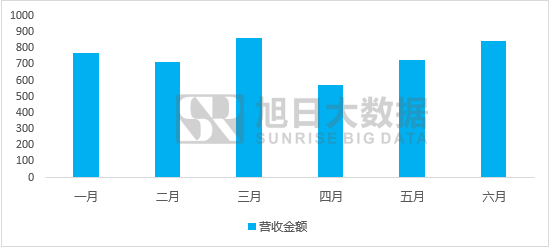 臺積電繼續(xù)獨(dú)家代工a系列芯片，三星被棄