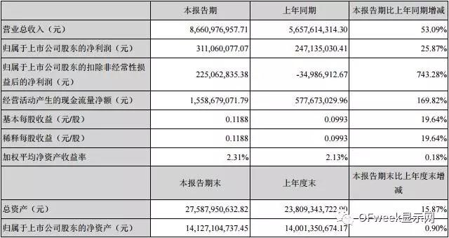 藍思科技2017年上半年業績高速增長的秘訣