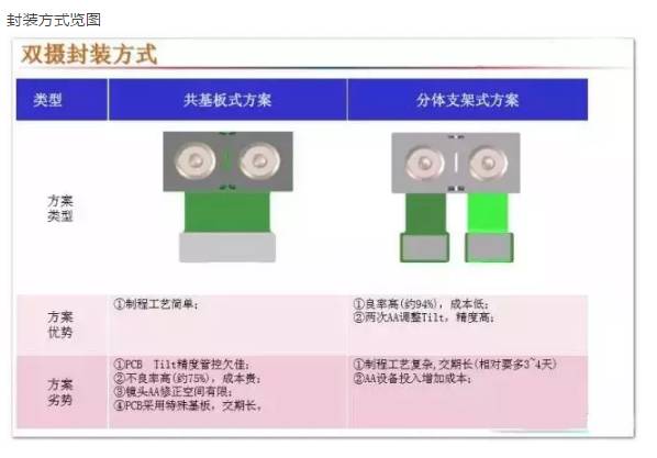 全球智能手機產業攝像頭廠商清單之中國智能手機雙攝像頭產業鏈梳理