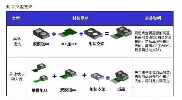 全球智能手機產業攝像頭廠商清單之中國智能手機雙攝像頭產業鏈梳理