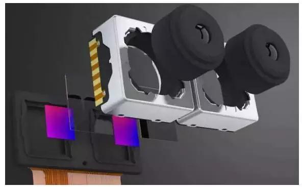 全球智能手機產業攝像頭廠商清單之中國智能手機雙攝像頭產業鏈梳理