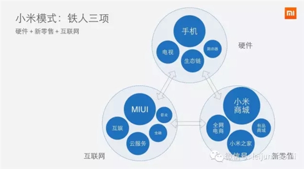 前無古人！小米為啥能成功逆轉？雷軍自曝背后真相