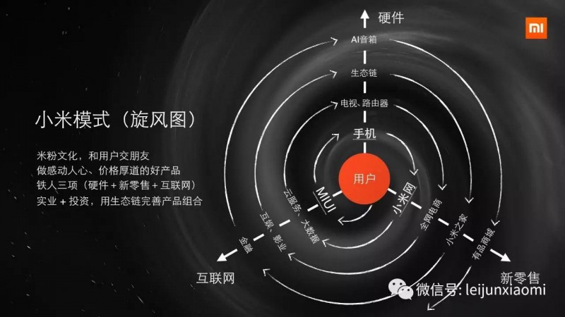 小米為啥能成功逆轉？雷軍自曝背后真相