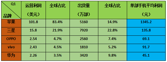 打“擦邊球”？華為/OPPO/vivo/小米每年多賺幾十億