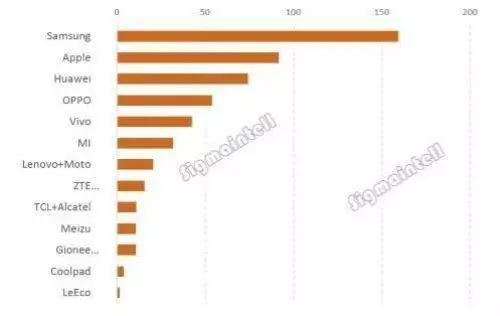 歐菲光半年報：凈利潤增長68.69% 攝像頭模組出貨量超2億顆