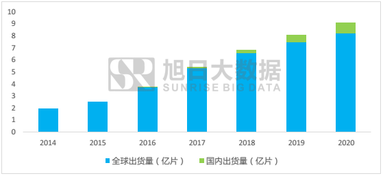 中穎電子：AMOLED顯示技術產業變革下蓄勢待發的黑馬