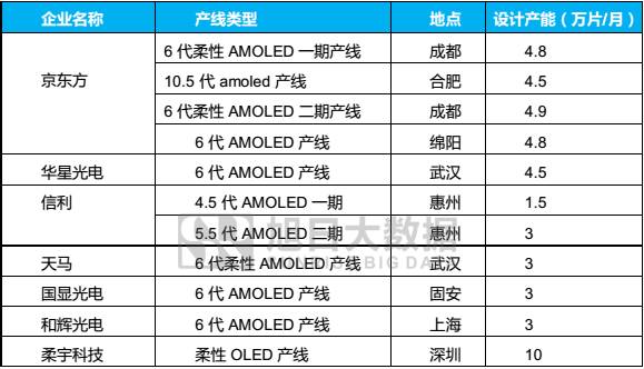 中穎電子：AMOLED顯示技術產業變革下蓄勢待發的黑馬