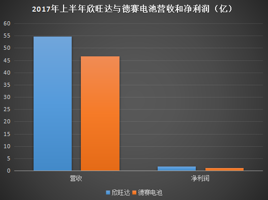 欣旺達