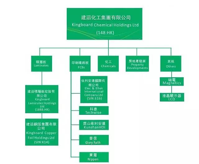 受益原材料缺貨漲價 建滔化工上半年股價翻倍每股大賺20塊