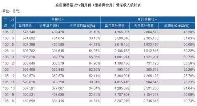 建滔化工