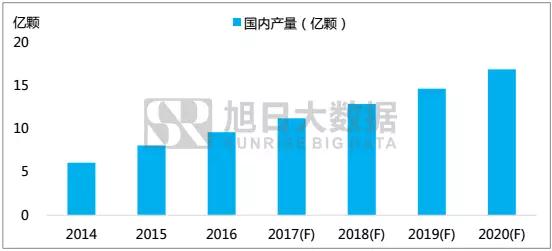 旭日大數據│「2017年音圈馬達行業發展白皮書」免費送啦！