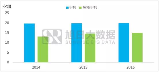 旭日大數據│「2017年音圈馬達行業發展白皮書」免費送啦！