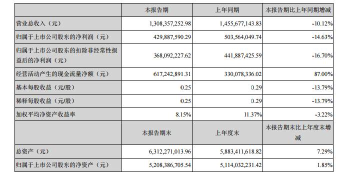 順絡(luò)、三環(huán)半年度報告相繼出爐，陶瓷將迎來新的發(fā)展機(jī)遇