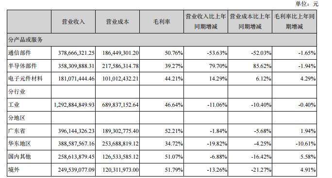 順絡(luò)、三環(huán)半年度報告相繼出爐，陶瓷將迎來新的發(fā)展機(jī)遇