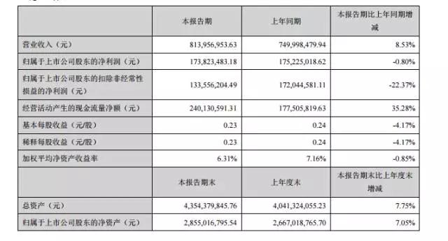 順絡(luò)、三環(huán)半年度報告相繼出爐，陶瓷將迎來新的發(fā)展機(jī)遇