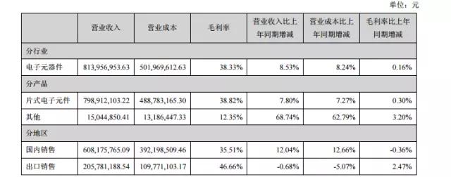 順絡(luò)、三環(huán)半年度報告相繼出爐，陶瓷將迎來新的發(fā)展機(jī)遇