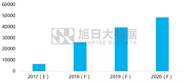 2017-2020年全面屏手機及產業鏈前景分析報告之顯示與技術瓶頸篇