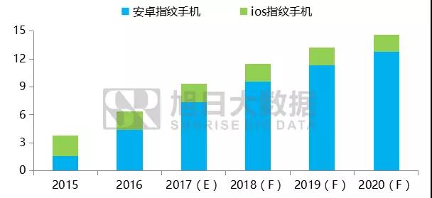 2017-2020年全面屏手機及產業鏈前景分析報告之零組件篇