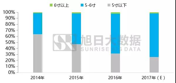 2017-2020年全面屏手機及產業鏈前景分析報告之品牌篇