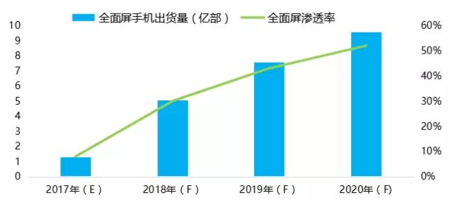 2017-2020年全面屏手機及產業鏈前景分析報告之品牌篇