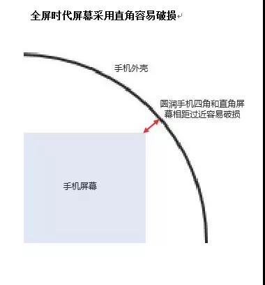 手機廠商扎推搶進全面屏 異形切割身價瞬間暴漲