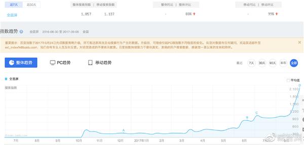 為啥說小米MIX才是全面屏之父？真相在此